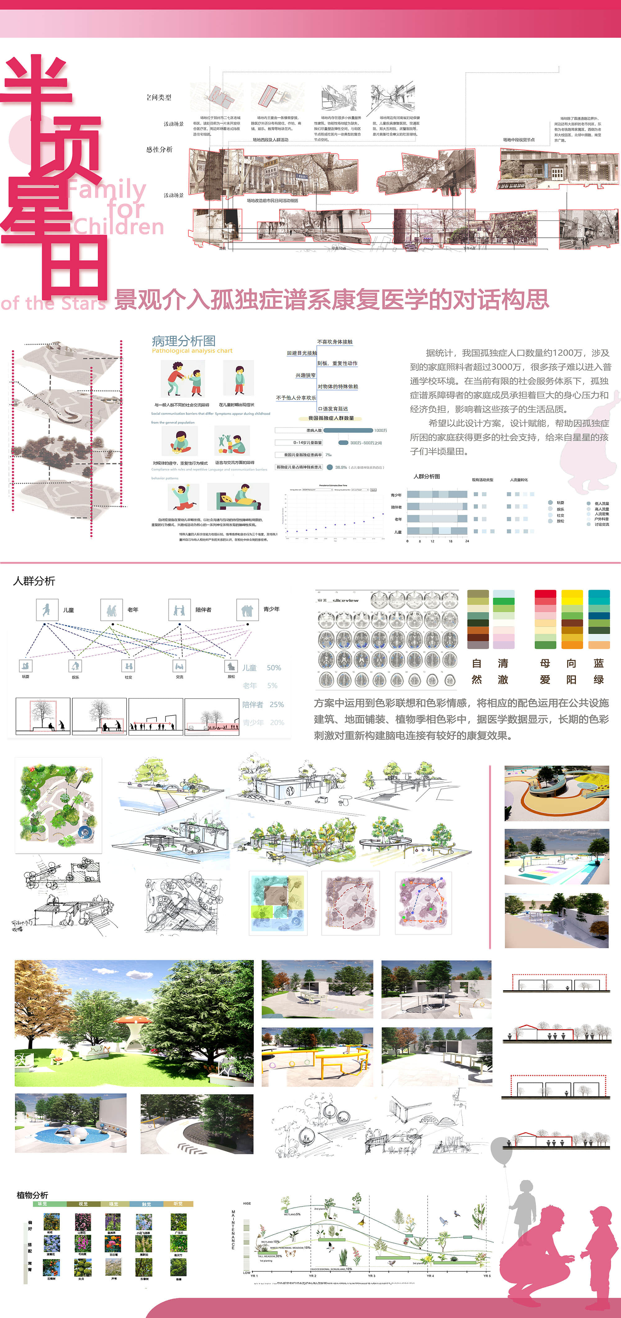 景观介入孤独症谱系康复医学设计构思.jpg